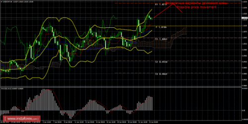 forex-trade-25-01-2016-3.png