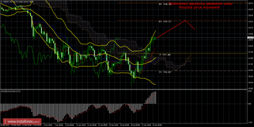 forex-trade-25-01-2016-4.png