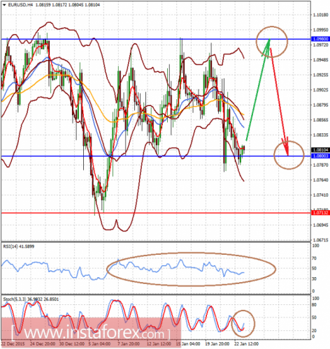 forex-analysis-25-01-2016-1.png