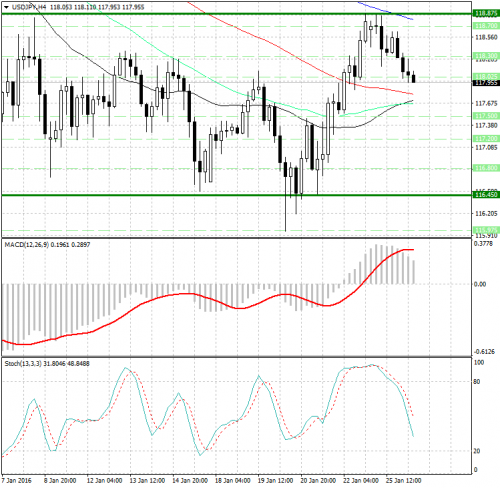 forex-analysis-usdjpy-26012016.png