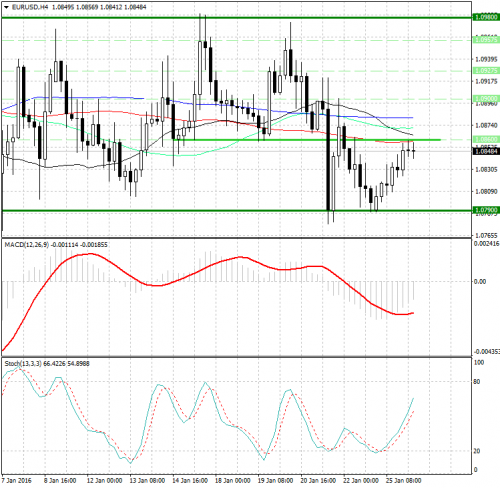 forex-analysis-eurusd-26012016.png