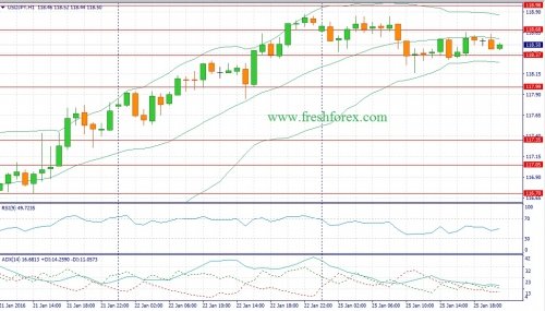 forex-fundamental-analysis-26012016-3.jpg