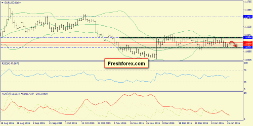 forex-trend-26-01-2016-1.png