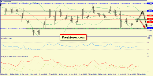 forex-trend-26-01-2016-2.png