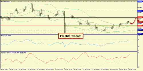 forex-trend-26-01-2016-3.png