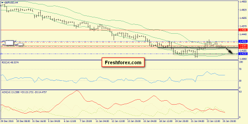 forex-trend-26-01-2016-5.png