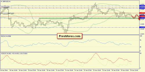 forex-trend-26-01-2016-6.png