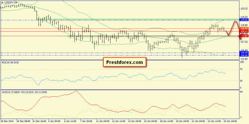 forex-trend-26-01-2016-8.png