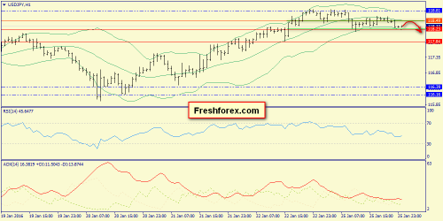 forex-trend-26-01-2016-9.png