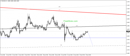 forex-gann-26012016-1.png