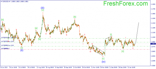 forex-wave-26012016-1.png