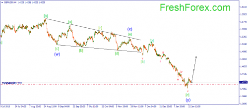 forex-wave-26012016-2.png
