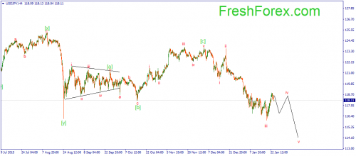 forex-wave-26012016-3.png