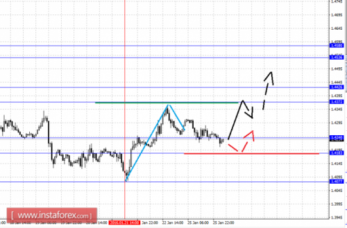 forex-fractal-analysis-26-01-2016-2.png