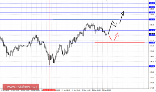 forex-fractal-analysis-26-01-2016-4.png