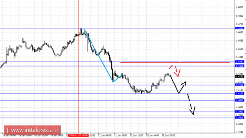 forex-fractal-analysis-26-01-2016-5.png