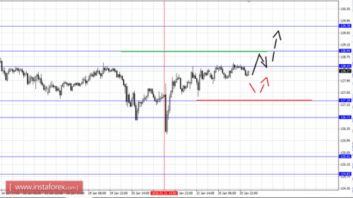 forex-fractal-analysis-26-01-2016-7.png