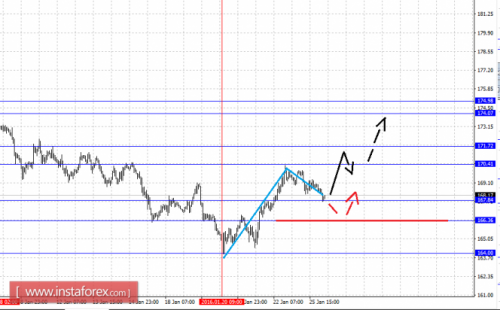 forex-fractal-analysis-26-01-2016-8.png