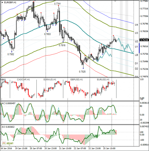 forex-eurusd-26-01-2016-2.png