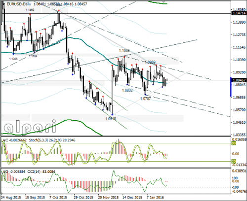 forex-eurusd-26-01-2016-3.png