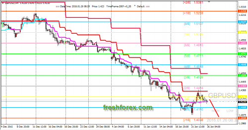 forex-trading-26-01-2016-2.png