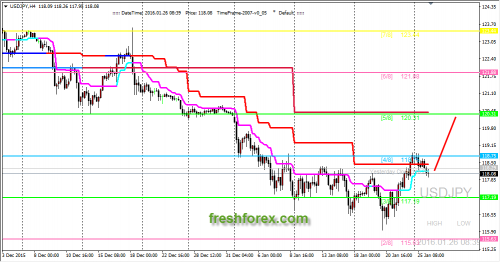forex-trading-26-01-2016-3.png