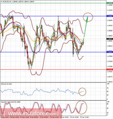 forex-analysis-26-01-2016-1.png
