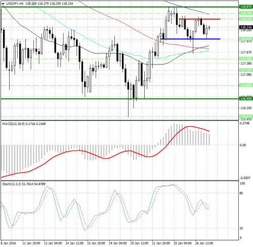 forex-analysis-usdjpy-27012016.png