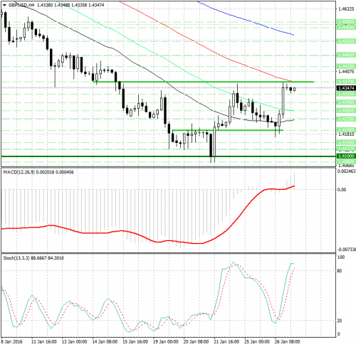 forex-analysis-gbpusd-27012016.png