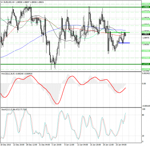 forex-analysis-eurusd-27012016.png