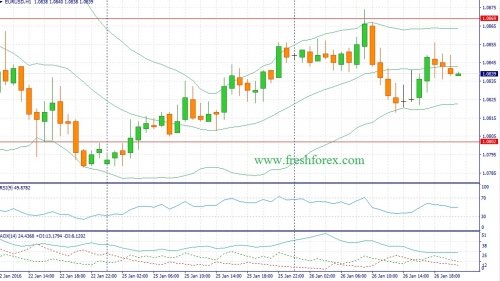 forex-fundamental-analysis-27012016-1.jpg