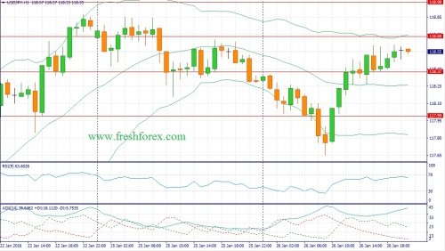 forex-fundamental-analysis-27012016-3.jpg