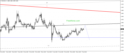 forex-gann-27012016-1.png