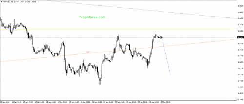 forex-gann-27012016-2.png