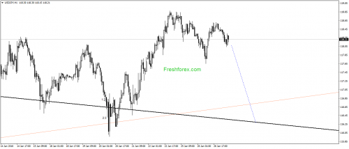 forex-gann-27012016-3.png