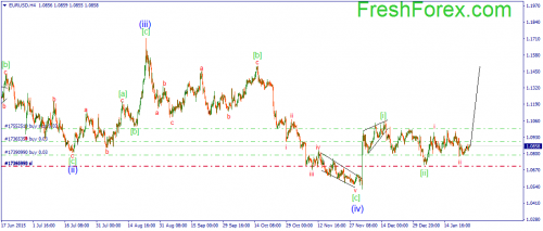 forex-wave-27012016-1.png