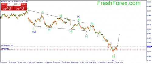 forex-wave-27012016-2.png