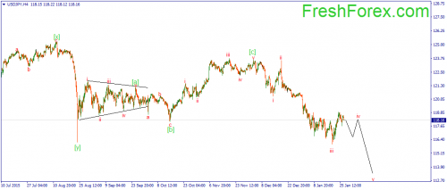 forex-wave-27012016-3.png
