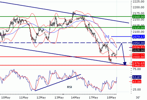 ALUMINIUM(LME)20100518.GIF