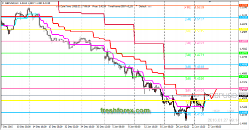forex-trading-27012016-2.png