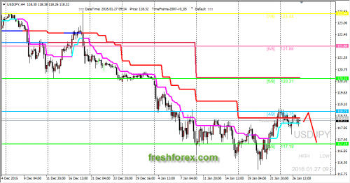 forex-trading-27012016-3.png
