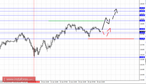 forex-fractal-analysis-27-01-2016-4.png