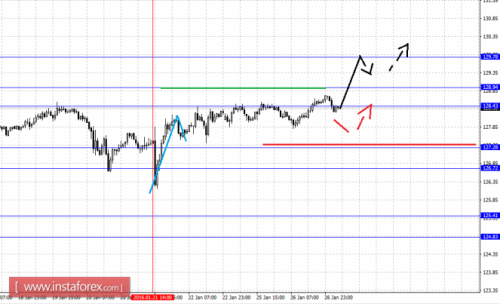 forex-fractal-analysis-27-01-2016-7.png