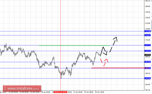 forex-fractal-analysis-27-01-2016-8.png