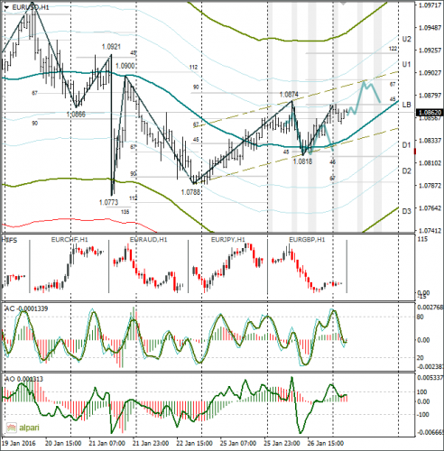 forex-eurusd-27-01-2016-1.png