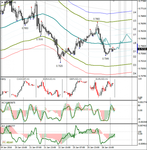 forex-eurusd-27-01-2016-2.png