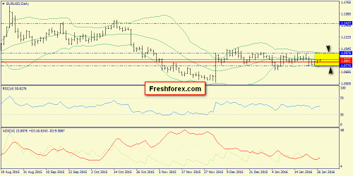 forex-trend-27012016-1.png
