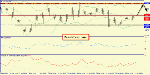 forex-trend-27012016-2.png