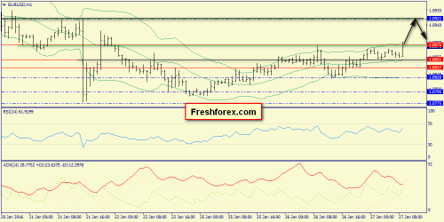 forex-trend-27012016-3.png