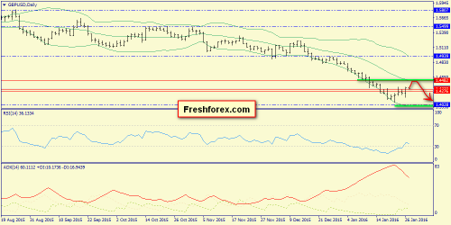 forex-trend-27012016-4.png